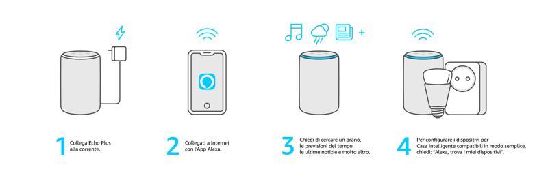 configuración de amazon echo plus